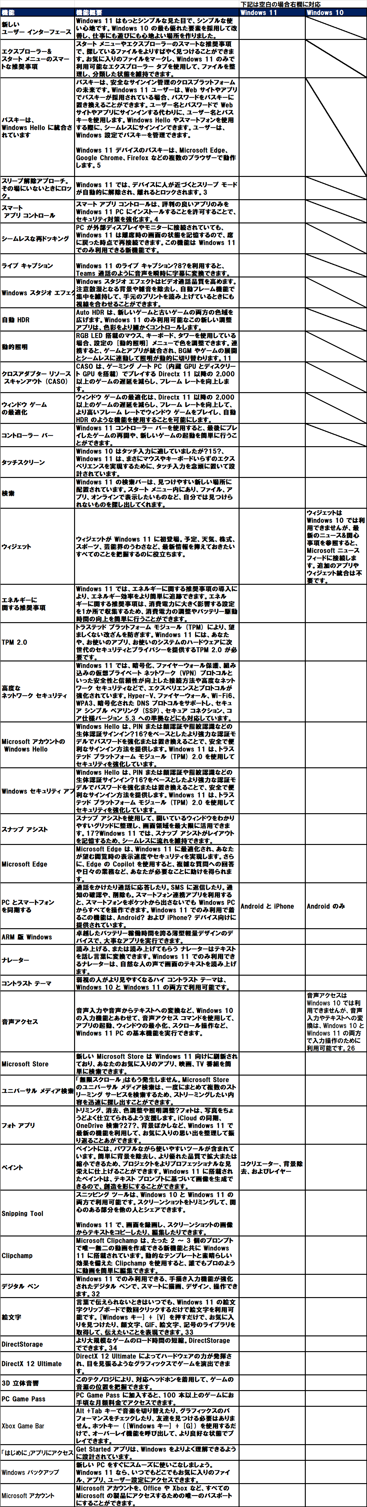 Windows の比較表