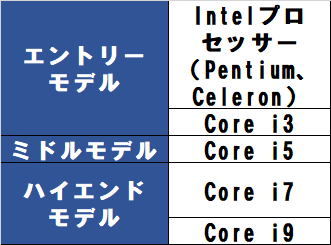 amd cpu