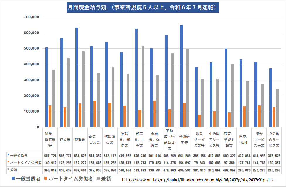 月間現金支給額