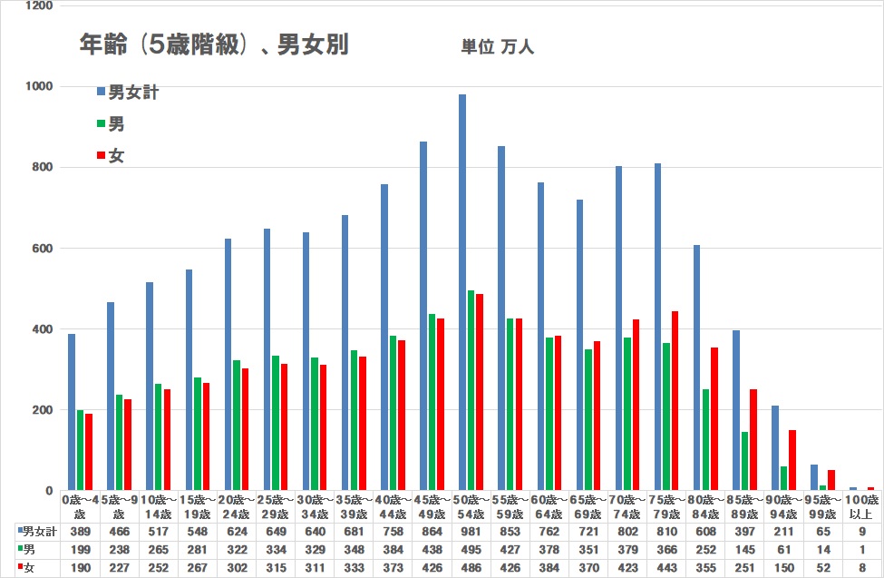 2024人口統計