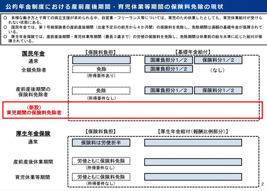 国民年金における育児期間の保険料免除