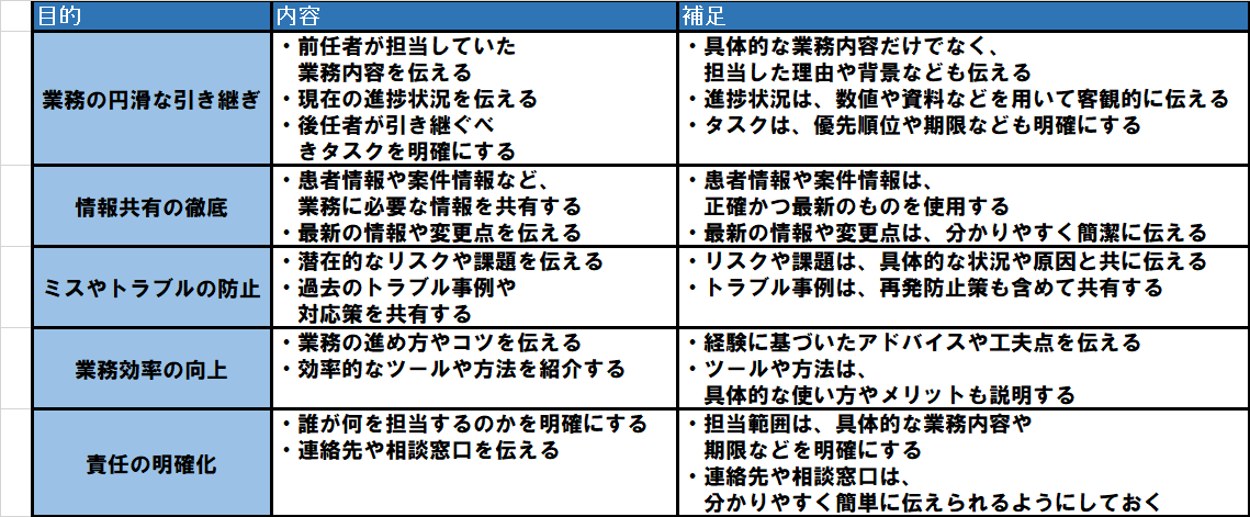 申し送り目的・内容　まとめ