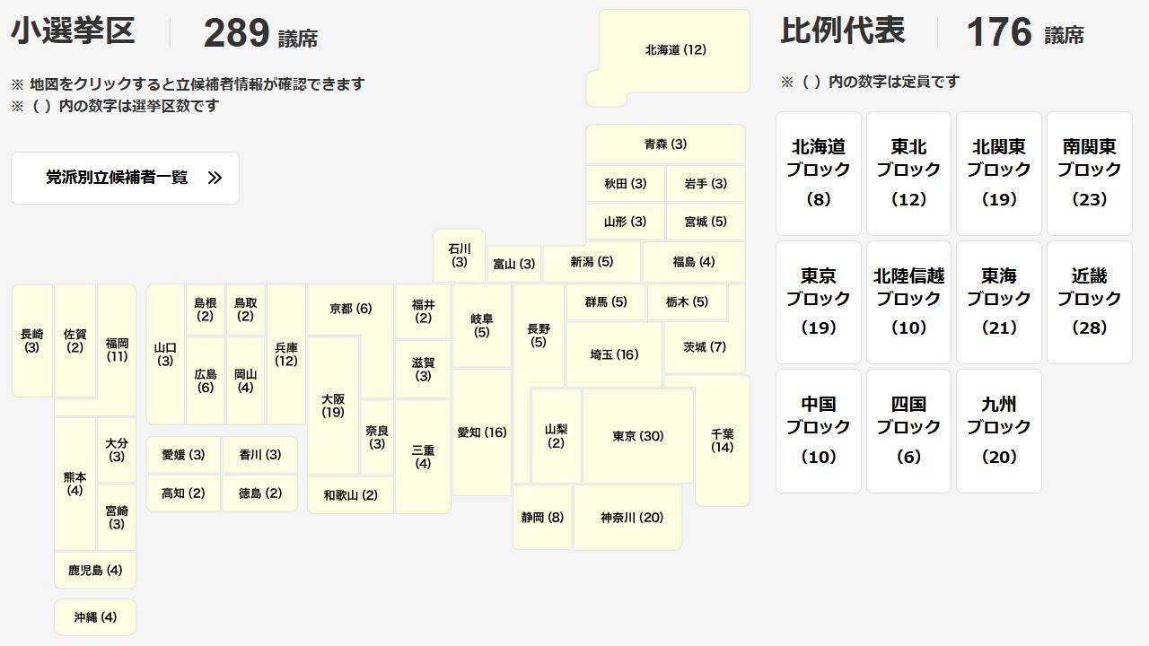 議席数（小選挙区、比例）