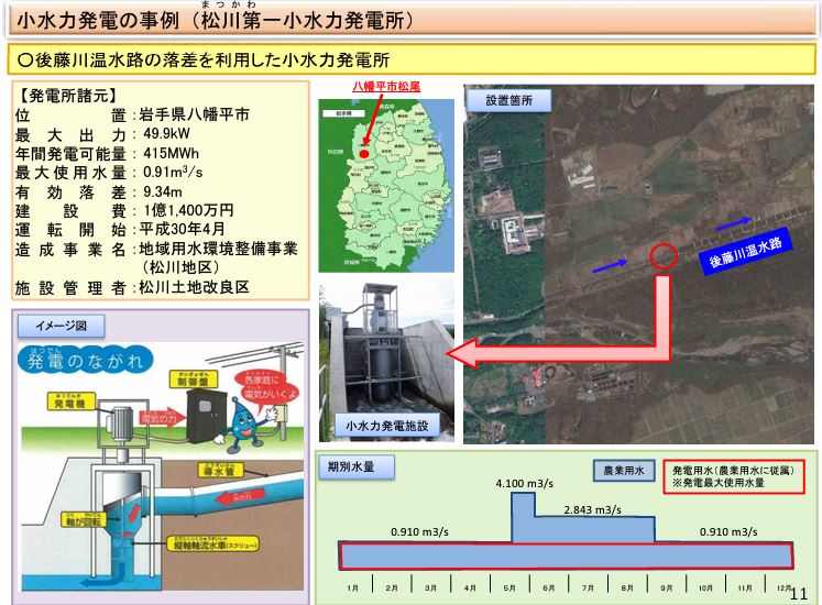 小水力発電