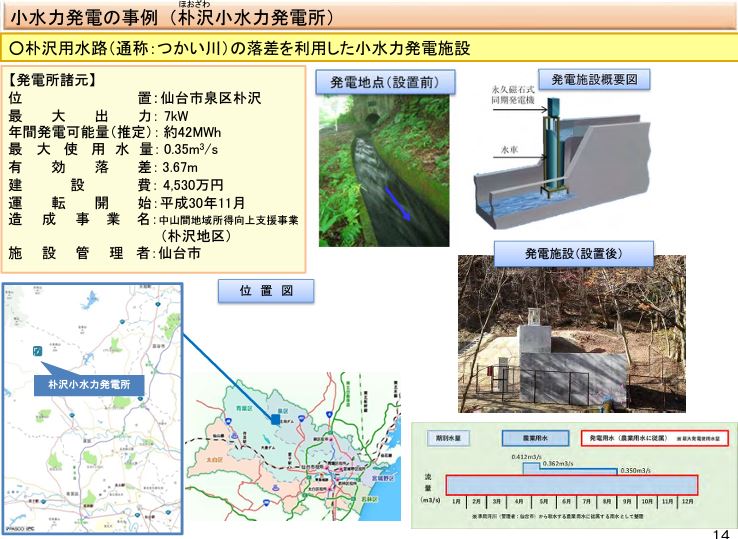 小水力発電