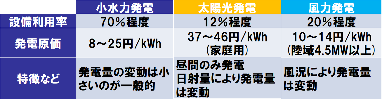 小水力発電