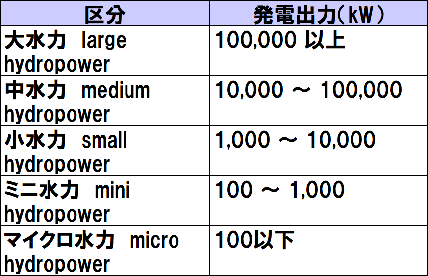 小水力発電