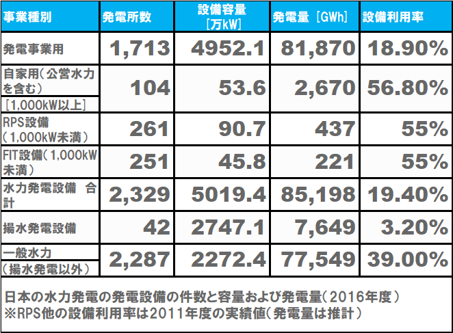 小水力発電グラフ