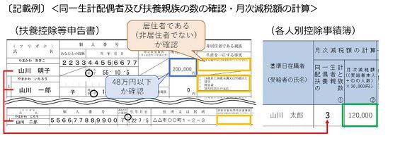 定額減税