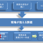 業務フローとは